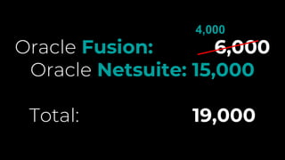 Oracle Fusion: 6,000
Oracle Netsuite: 15,000
Total: 19,000
4,000
 