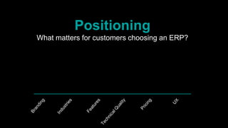 Positioning
What matters for customers choosing an ERP?
 
