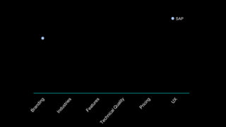 SAP
 