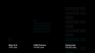 🕴🕴🕴🕴🕴 🕴🕴
🕴🕴🕴🕴🕴 🕴🕴
🕴🕴🕴
🕴🕴🕴🕴🕴 🕴🕴
🕴🕴🕴
🕴🕴🕴🕴🕴 🕴🕴
🕴🕴🕴
🕴🕴🕴🕴🕴 🕴🕴
🕴🕴🕴
🕴🕴🕴🕴🕴 🕴🕴
Odoo S.A. 3,000 Partners Community
1000 Jobs +41800 Jobs +35.000 Jobs
🕴🕴
🕴🕴🕴🕴🕴 🕴🕴🕴🕴🕴
🕴🕴🕴🕴🕴 🕴🕴🕴🕴🕴
🕴🕴🕴🕴🕴 🕴🕴🕴🕴🕴
🕴🕴🕴🕴🕴 🕴🕴🕴🕴🕴
🕴
 