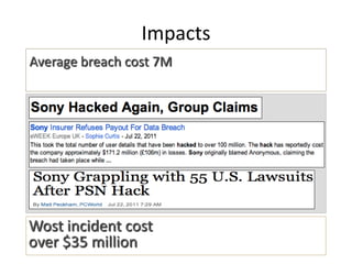 Impacts
Average breach cost 7M




Wost incident cost
over $35 million
 