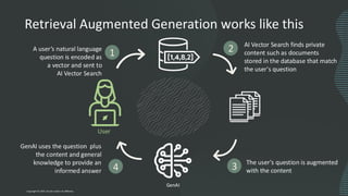 GenAI uses the question plus
the content and general
knowledge to provide an
informed answer 4
Retrieval Augmented Generation works like this
User
A user’s natural language
question is encoded as
a vector and sent to
AI Vector Search
1
AI Vector Search finds private
content such as documents
stored in the database that match
the user's question
2
GenAI
The user's question is augmented
with the content
3
Copyright © 2024, Oracle and/or its affiliates
 