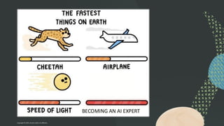 BECOMING AN AI EXPERT
Copyright © 2024, Oracle and/or its affiliates
 