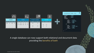A single database can now support both relational and document data
providing the benefits of both
{
"student" : "S3245",
"name" : "Jill",
"major" : "Math",
"schedule" :
[ {
"time" : "14:00",
"course" : "Math 201",
"room" : "A102",
"teacher" : "Adam"
},
{
"time" : "16:00",
"course" : "Science 102",
"room" : "B405",
"teacher" : "Anita"
}
]
}
S CH E D UL E FO R : J IL L
Copyright © 2024, Oracle and/or its affiliates
 