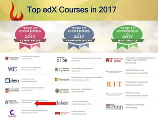 Top edX Courses in 2017
 