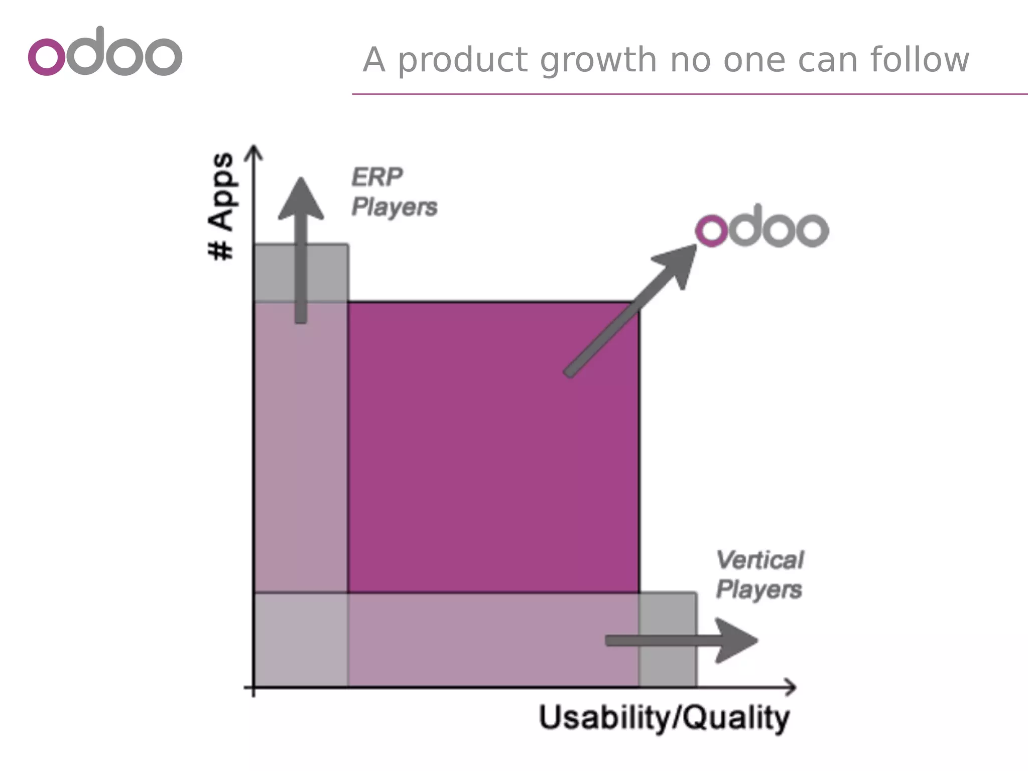 A product growth no one can follow
 