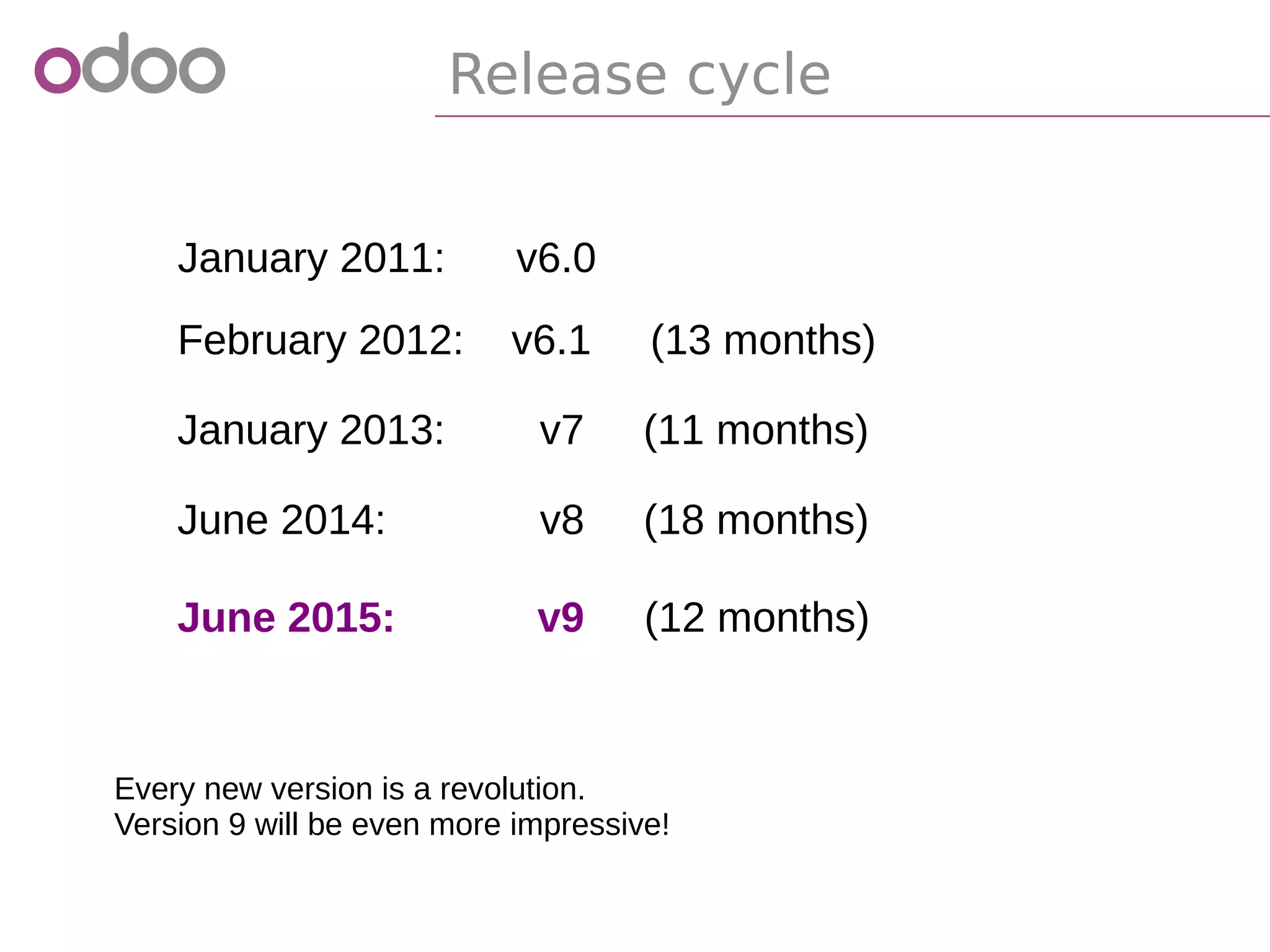 1
Release cycle
February 2012: v6.1 (13 months)2
January 2013: v7 (11 months)3
June 2014: v8 (18 months)4
June 2015: v9 (12 months)5
Every new version is a revolution.
Version 9 will be even more impressive!
January 2011: v6.0
 