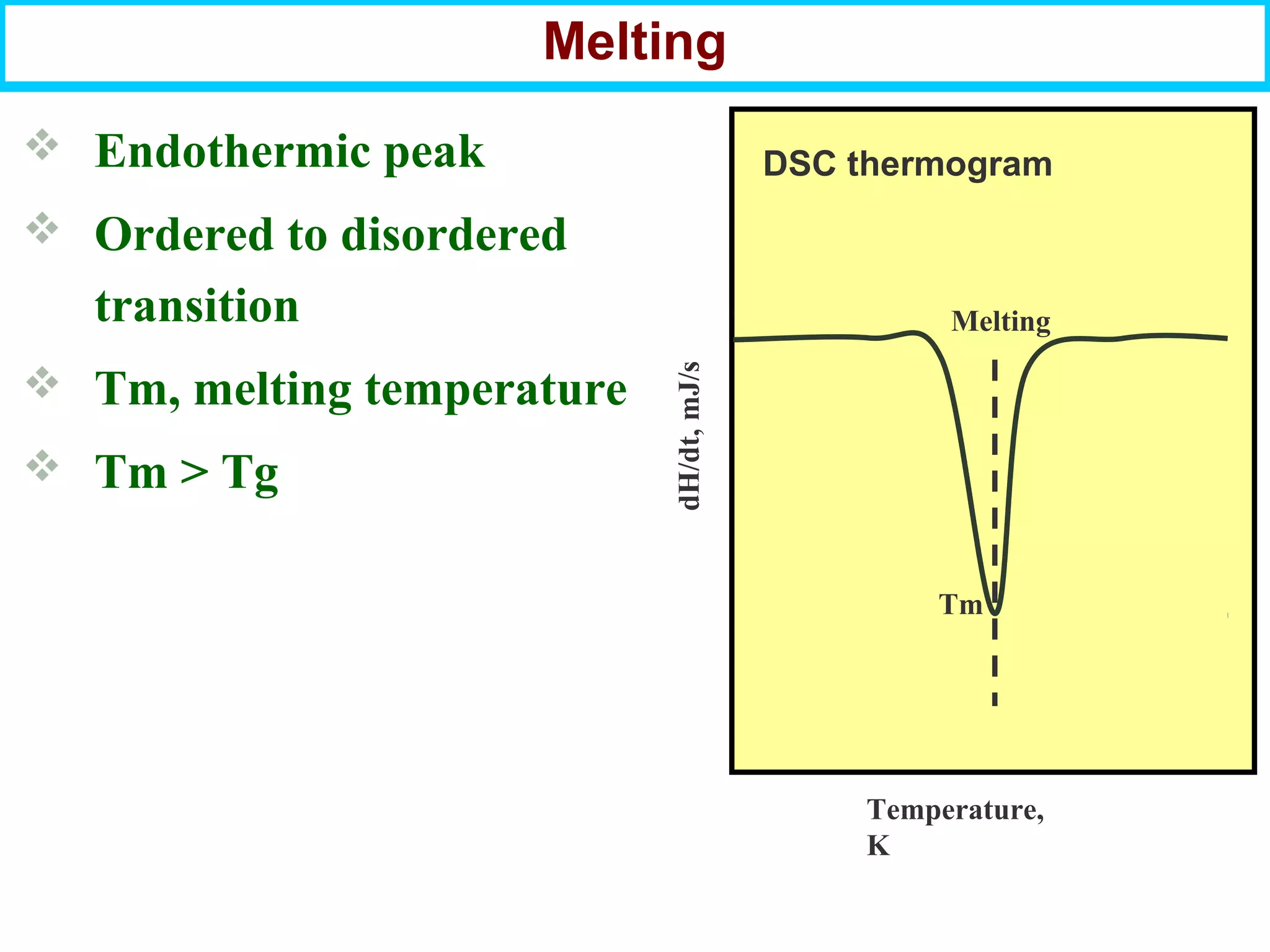 Melting
 Endothermic peak
 Ordered to disordered
transition
 Tm, melting temperature
 Tm > Tg
Temperature,
K
DSC thermogram
dH/dt,mJ/s
Melting
Tm
 