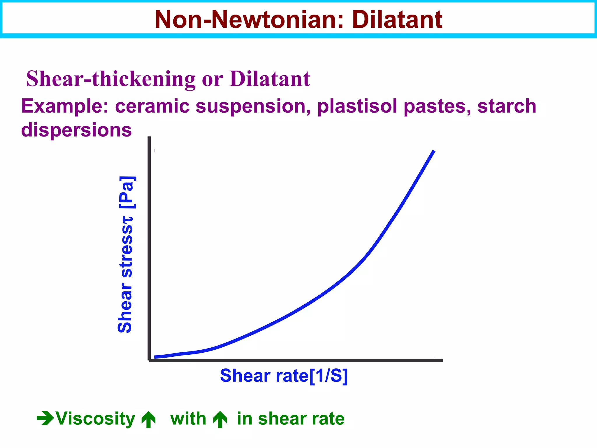 Non-Newtonian: Dilatant
Shear-thickening or Dilatant
Shear rate[1/S]
Shearstressτ[Pa]
Viscosity  with  in shear rate
Example: ceramic suspension, plastisol pastes, starch
dispersions
 