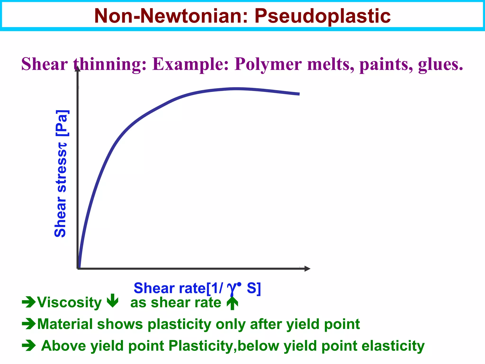 Non-Newtonian: Pseudoplastic
Shear rate[1/ γ•
S]
Shear thinning: Example: Polymer melts, paints, glues.
Viscosity  as shear rate 
Material shows plasticity only after yield point
 Above yield point Plasticity,below yield point elasticity
Shearstressτ[Pa]
 