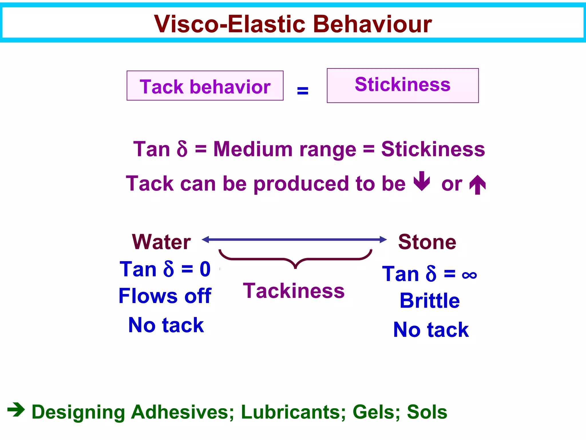 Visco-Elastic Behaviour
Tack behavior Stickiness=
Tan δ = Medium range = Stickiness
Tack can be produced to be  or 
Water Stone
Tan δ = 0
Flows off
No tack
Tan δ = ∞
Brittle
No tack
 Designing Adhesives; Lubricants; Gels; Sols
Tackiness
 