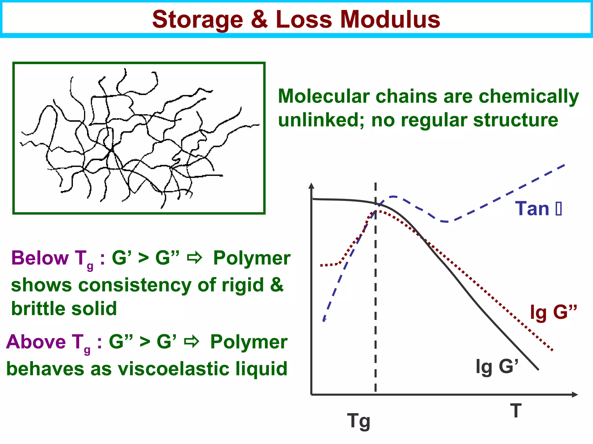 T
Tg
lg G’
Tan 
lg G”
Molecular chains are chemically
unlinked; no regular structure
Below Tg : G’ > G”  Polymer
shows consistency of rigid &
brittle solid
Above Tg : G” > G’  Polymer
behaves as viscoelastic liquid
Storage & Loss Modulus
 