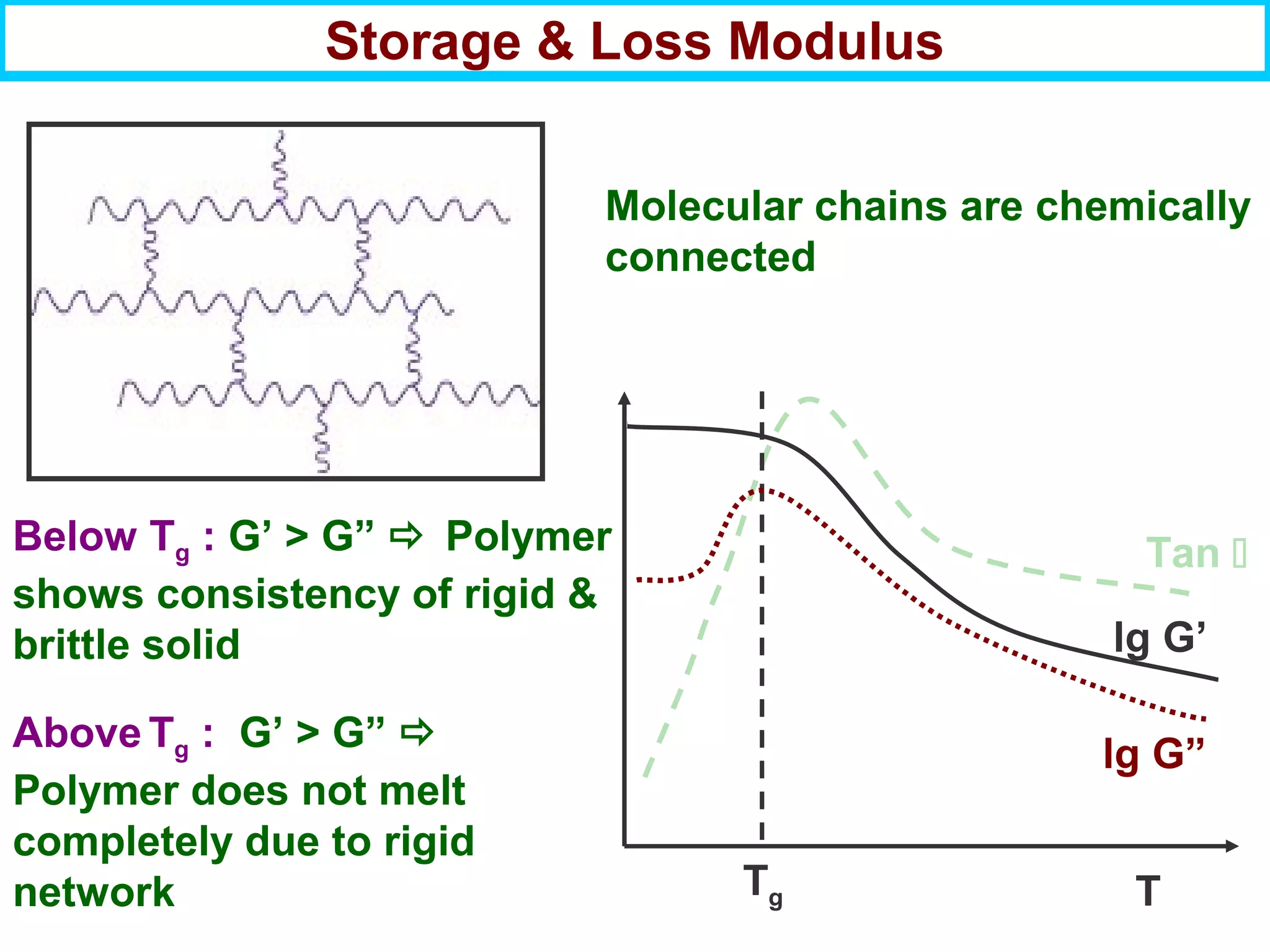 Storage & Loss Modulus
Tan 
Tg
lg G’
lg G”
T
Molecular chains are chemically
connected
Below Tg : G’ > G”  Polymer
shows consistency of rigid &
brittle solid
Above Tg : G’ > G” 
Polymer does not melt
completely due to rigid
network
 