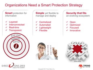  Interconnected
 Real-time
 Transparent
Organizations Need a Smart Protection Strategy
 Layered
Smart protection for
i...