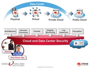 Data Center
Physical Virtual Public CloudPrivate Cloud
Cloud and Data Center Security
Anti-Malware Firewall Encryption
Int...
