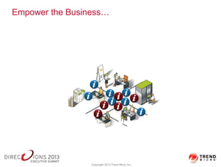 Empower the Business…
Copyright 2013 Trend Micro Inc.
 