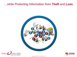 …while Protecting Information from Theft and Loss
Copyright 2013 Trend Micro Inc.
 