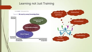 Learning not Just Training
InteractiveDiversity of
opinions
Exploratory
Unmediated
Social
Learning
 