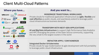 Multi-cloud strategy for enterprise 