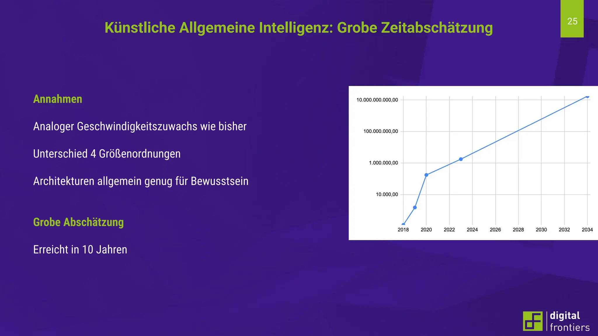 25
Annahmen
Analoger Geschwindigkeitszuwachs wie bisher
Unterschied 4 Größenordnungen
Architekturen allgemein genug für Bewusstsein
Grobe Abschätzung
Erreicht in 10 Jahren
Künstliche Allgemeine Intelligenz: Grobe Zeitabschätzung
 