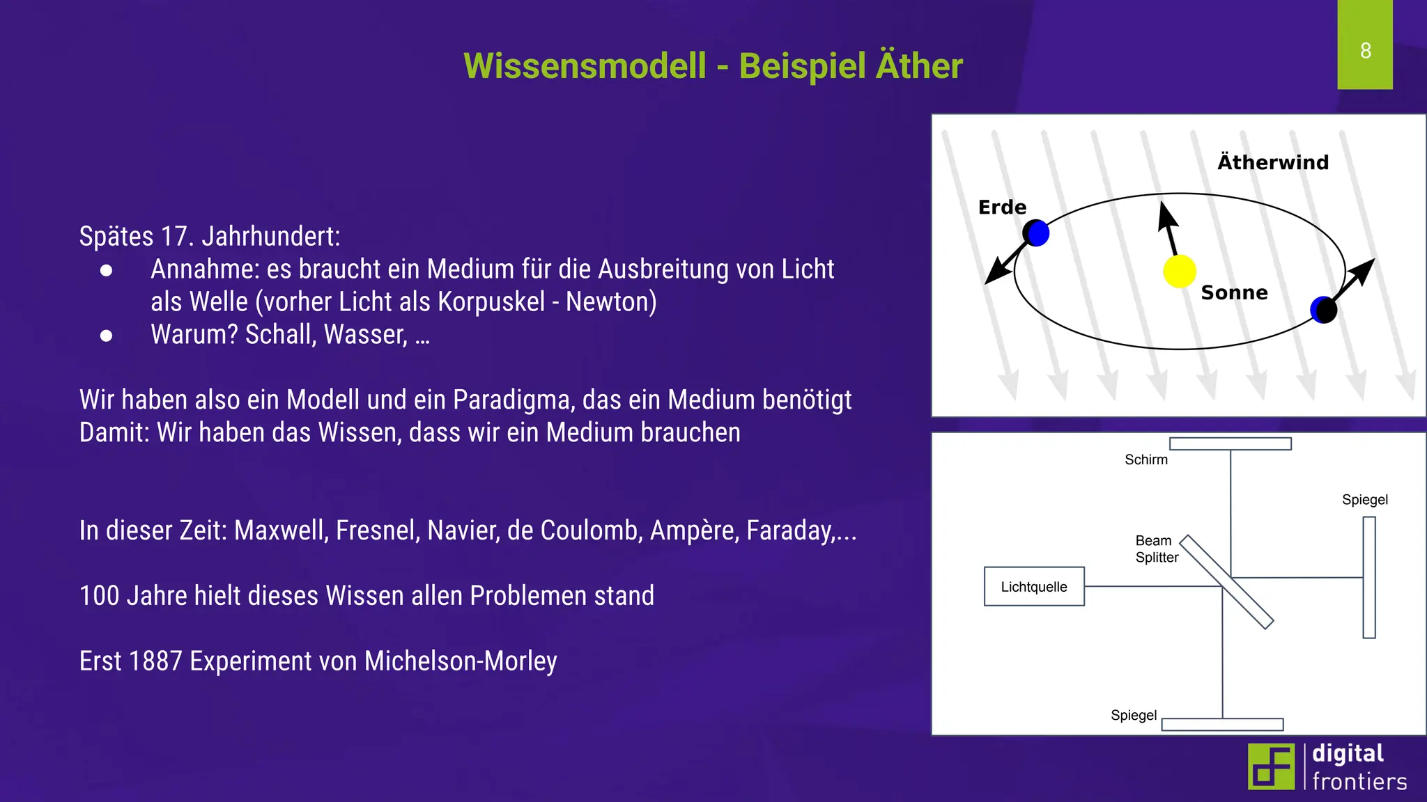 8
Spätes 17. Jahrhundert:
● Annahme: es braucht ein Medium für die Ausbreitung von Licht
als Welle (vorher Licht als Korpuskel - Newton)
● Warum? Schall, Wasser, …
Wir haben also ein Modell und ein Paradigma, das ein Medium benötigt
Damit: Wir haben das Wissen, dass wir ein Medium brauchen
In dieser Zeit: Maxwell, Fresnel, Navier, de Coulomb, Ampère, Faraday,...
100 Jahre hielt dieses Wissen allen Problemen stand
Erst 1887 Experiment von Michelson-Morley
Wissensmodell - Beispiel Äther
Lichtquelle
Beam
Splitter
Spiegel
Spiegel
Schirm
 