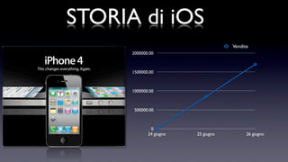 STORIA di iOS
                                     Vendite
      2000000.00



      1500000.00



      1000000.00



       500000.00



              0
             24 giugno   25 giugno         26 giugno
 
