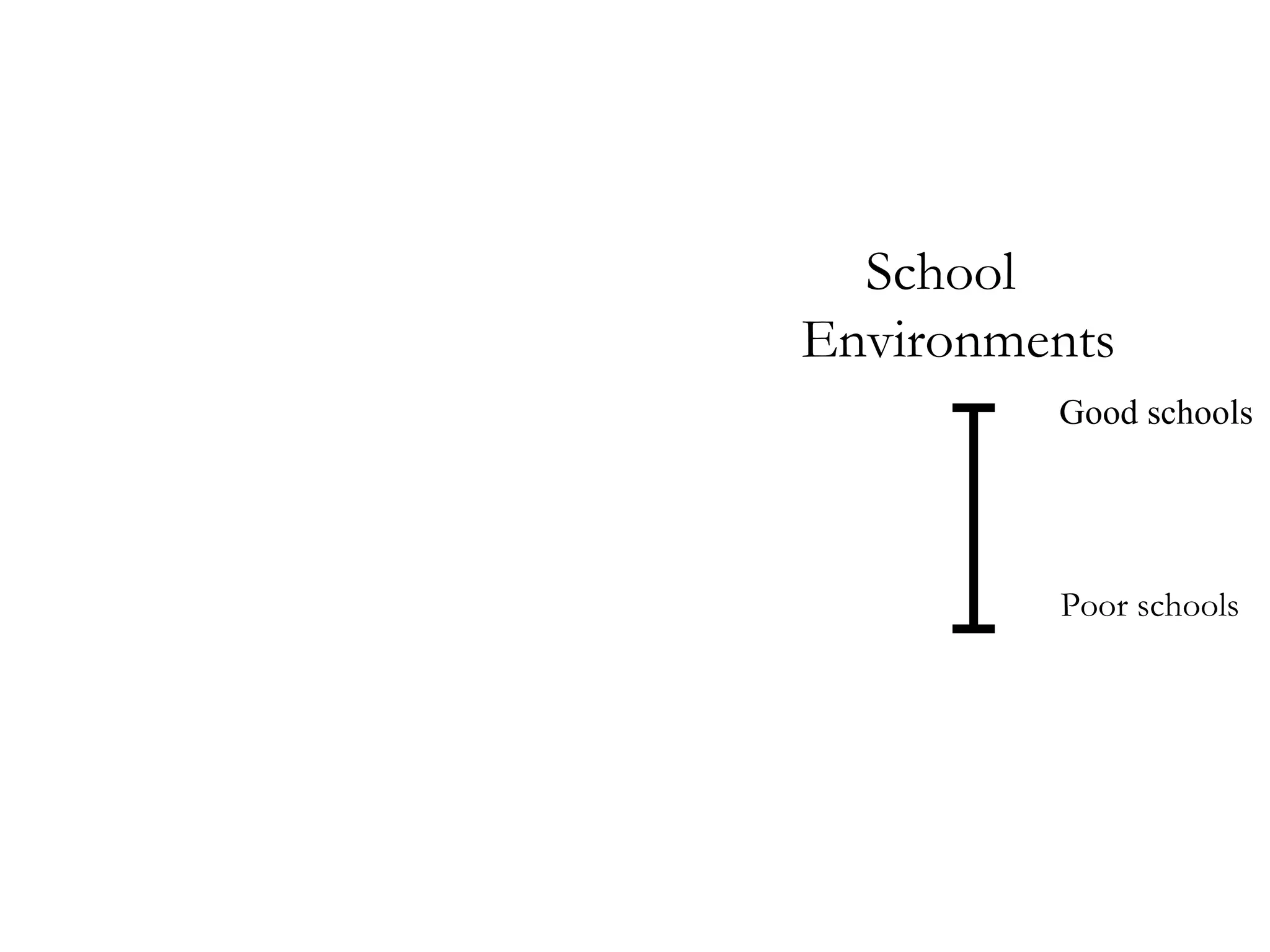 School
Environments
Good schools
Poor schools
 