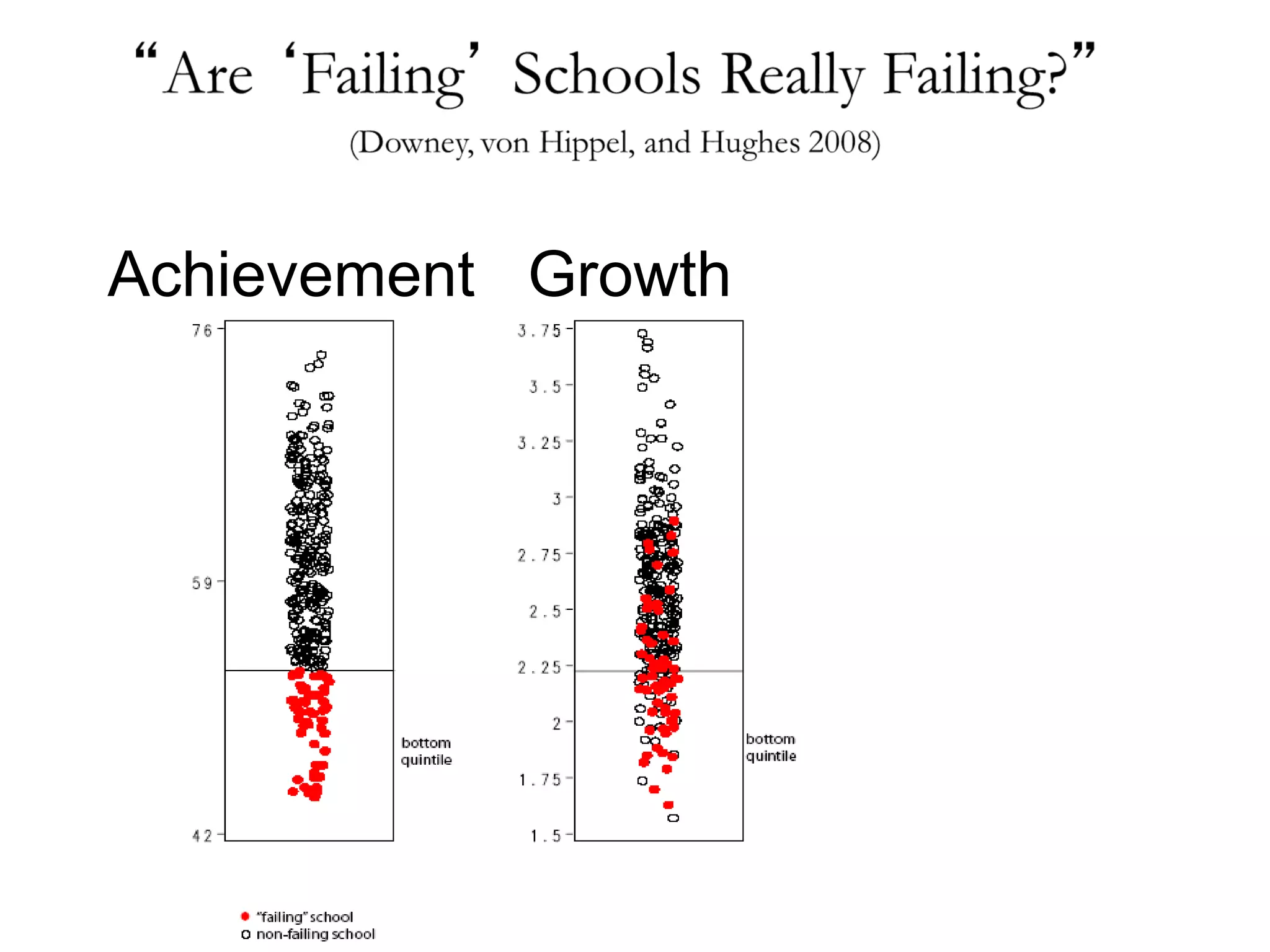 Achievement Growth Impact
 