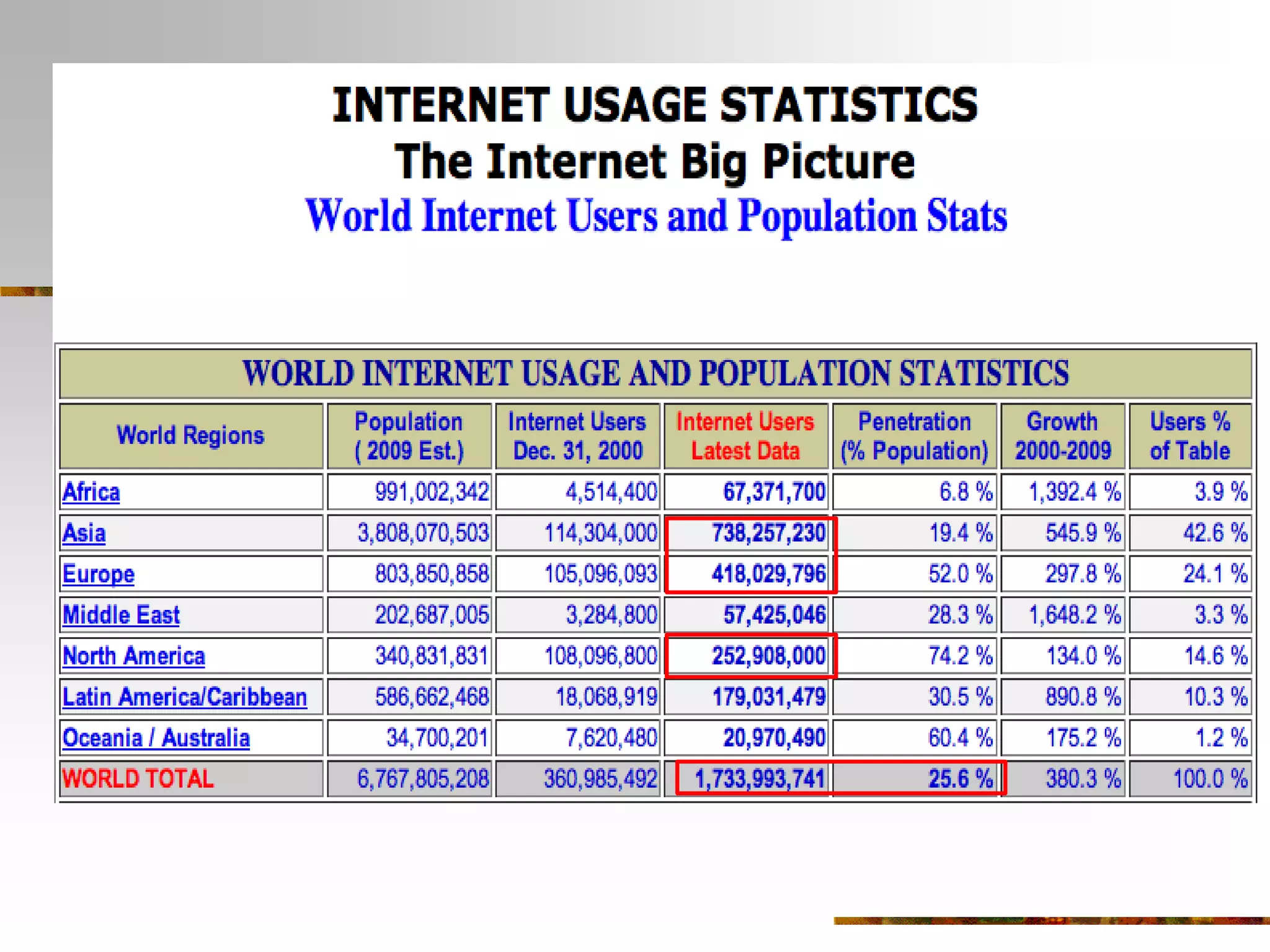 William and Flora Hewlett Foundation