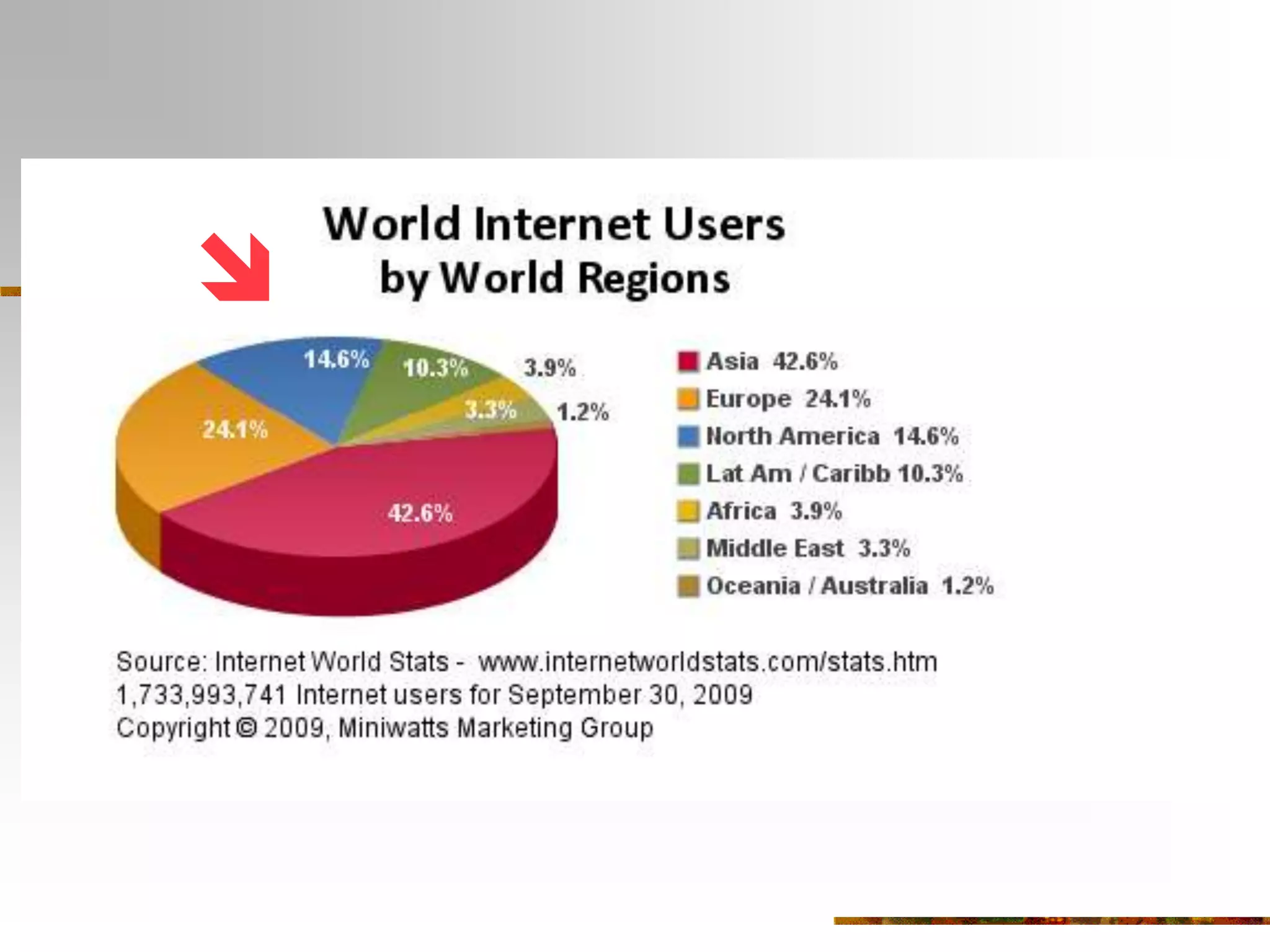 Bill and Melinda Gates Foundation