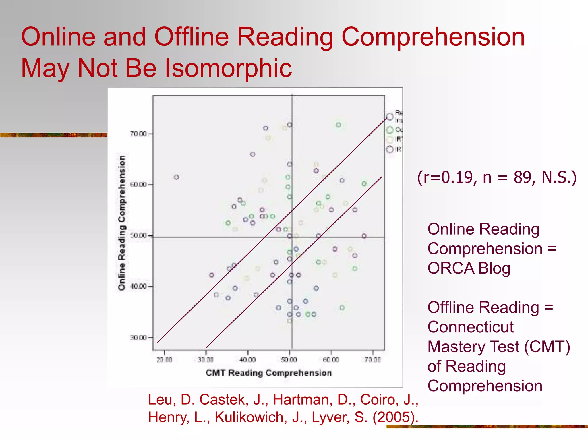 Finland provides all teachers with 5 weeks of paid, release time professional development at integrating the Internet into the classroom, using a national training model (Svedlin, Personal Correspondence).Japan has broadband in nearly every home that is 16 times faster than the broadband in US homes for $22 per month. (Bleha, 2005)This generation’s defining technology for reading.