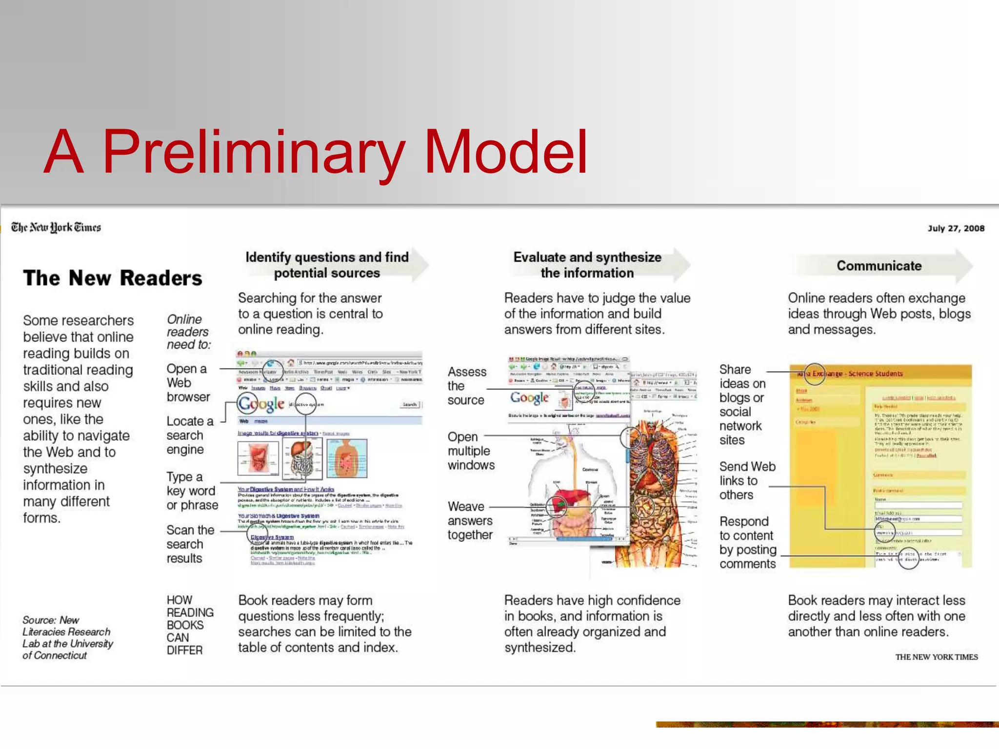 National Assessment of Educational Progress (NAEP)Recently, NAEP made a deliberate decision to exclude online reading comprehension from the 2009 NAEP reading framework in the U.S.This generation’s defining technology for reading.