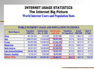 William and Flora Hewlett Foundation