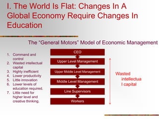 IES, U.S. Department of Education
