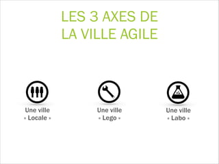 LES 3 AXES DE
LA VILLE AGILE
Une ville
« Lego »
Une ville
« Locale »
Une ville  
« Labo »
 