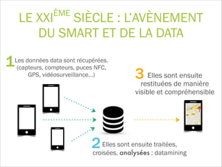 LE XXIÈME
SIÈCLE : L’AVÈNEMENT  
DU SMART ET DE LA DATA
Les données data sont récupérées.
(capteurs, compteurs, puces NFC,
GPS, vidéosurveillance…)
Elles sont ensuite traitées,
croisées, analysées : datamining
Elles sont ensuite
restituées de manière
visible et compréhensible
1
2
3
 