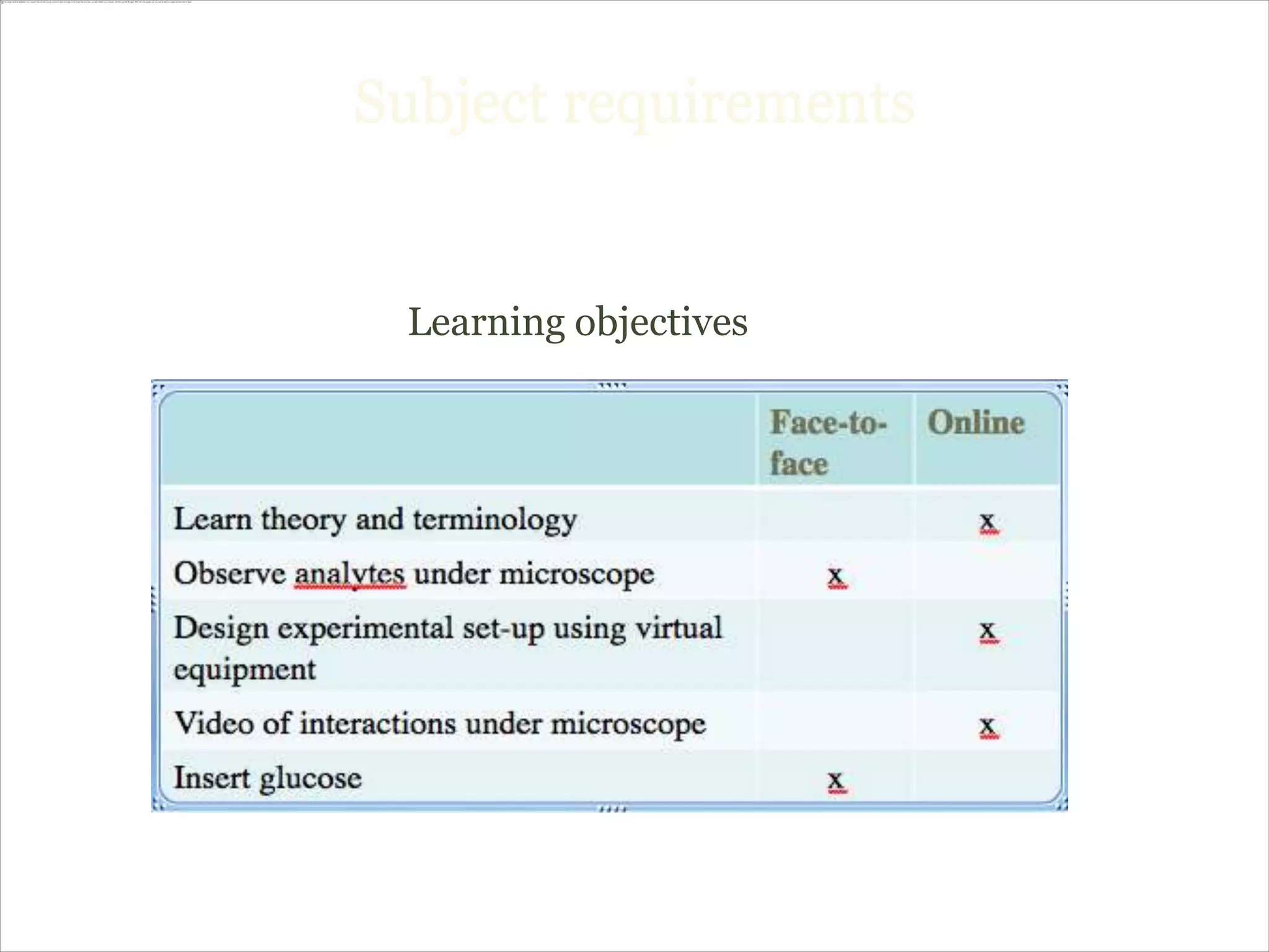 Subject requirements


 Learning objectives
 