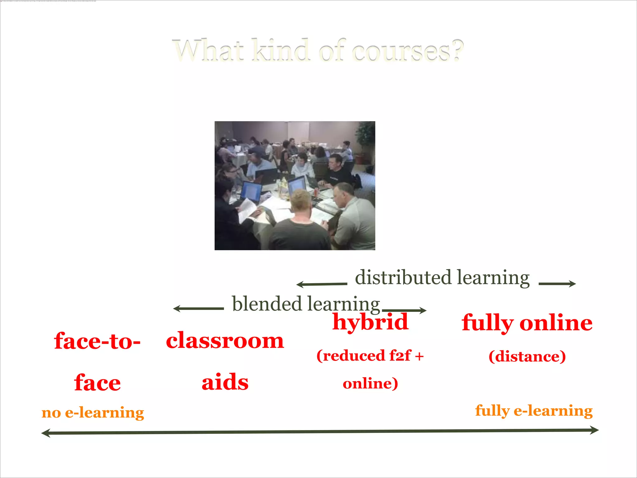 What kind of courses?




                                  distributed learning
                     blended learning
                                hybrid         fully online
 face-to-       classroom
                              (reduced f2f +     (distance)
    face          aids           online)
no e-learning                                   fully e-learning
 