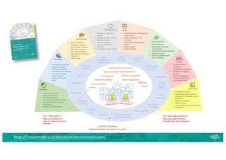 • Threats to democracy
• Political uncertainty
• Sectarian challenges
• Terrorism (incl. cyber and bio)
• Changing balance of power
and alliances
• Pandemics / global health
POLITICAL
• Changing world of work
• Economic inequity
• Innovation economy
• International marketplace
• Loss of the ‘middle’
income earners
• “Green jobs” for the
future
ECONOMIC
• New occupations
• Changes in skill sets
• Gig / portfolio Workers
• Zero-hour contracts
• Tech skills challenge
• Multi-disciplinary teams
• Talent war
• Outsourcing
EMPLOYMENT
• Ubiquitous, high speed
internet
• Cloud-based technologies
• Big data /analytics
• Artificial Intelligence
• Gaming, gamification
• Robotics
• Renewable energy sources
TECHNOLOGICAL
• Jurisdiction and sovereignty of
nation states
• Global corporates - Tax
avoidance
• Intellectual Property rights
• Privacy
• Cyber security
• Digital inclusion
LEGAL
• Climate change
• Degradation of natural
environments
• Impact of extractive industries
• Bio-diversity loss
• Access to potable water
• Natural disasters
ENVIRONMENTAL
• Gender and race
challenges
• Changing demographics
• Refugee and migrant
growth
• Human rights abuses
• Growing wealth gaps
• Increasing poverty
SOCIAL
• Redefining ‘success’
• New models of assessment
• Emphasis on competencies and
capabilities
• Global competence
• Digital fluency
• Learner agency & personalisation
• Wellbeing
EDUCATION
Current Initiatives:
Intended to address the Issues in our system
Truancy
Teacher workload
Workforce capability
Facilities management
Inequity
Student engagement
Wellbeing
IT management
Declining literacy/numeracy
Transition to
work
NCEA Review
Equity focus
Te Mahau
N4L internet
& filtering
Online
content hub
Hangarau Matahiko/
Digital Technologies
Personalisation
Curriculum
Refresh
NELP
Learning support
action plan
School
redevelopment
programme
Virtual
Learning
Network
NZ Histories
Curriculum
Māori and Pacific Underachievement
Leadership
Centre
https://futuremakers.nz/education-environment-scan/
Our “pain points”:
Signs and symptoms of
areas of system stress and
weakness
School closures Cyber-security
Our “burning platforms”:
Requiring urgent attention,
Consequences if not addressed
Hybrid Learning
Digital
Strategy
 