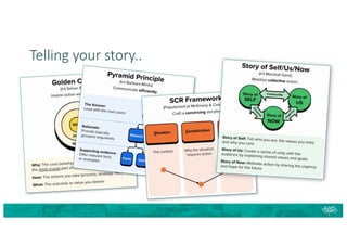 Telling your story..
 