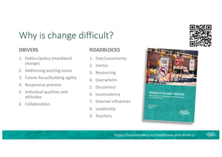 Why is change difficult?
DRIVERS
1. Politics/policy (mandated
change)
2. Addressing existing issues
3. Future focus/building agility
4. Responsive practice
5. Individual qualities and
attitudes
6. Collaboration.
ROADBLOCKS
1. Fear/uncertainty
2. Inertia
3. Resourcing
4. Overwhelm
5. Disconnect
6. Inconsistency
7. External influences
8. Leadership
9. Teachers
https://futuremakers.nz/roadblocks-and-drivers/
 