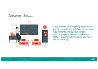 Answer this....
If you were to do everything required of
you by the federal legislation, by the state
requirements and by your school –
attending to every request and every
detail – how much time would you have
left for teaching?
 