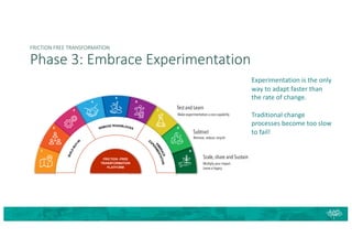 FRICTION FREE TRANSFORMATION
Phase 3: Embrace Experimentation
Scale,share and Sustain
Multiply your impact.
Leave a legacy.
Test and Learn
Make experimentation a core capability
Subtract
Remove, reduce, recycle
Experimentation is the only
way to adapt faster than
the rate of change.
Traditional change
processes become too slow
to fail!
 