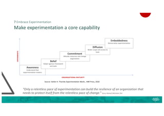 7 Embrace Experimentation
Make experimentation a core capability
Awareness
Understand that
experimentation matters
Belief
Adopt rigorous framework
and tools
Commitment
Allocate resources and change
organisation
Diffusion
Widen scope and access to
tools
Embeddedness
Democratize experimentation
ORGANISATIONAL MATURITY
EXPERIMENTS
“Only a relentless pace of experimentation can build the resilience of an organization that
needs to protect itself from the relentless pace of change.” Gary Hamel|Michele Zini
Source: Stefan H. Thomke Experimentation Works , HBR Press, 2020
 