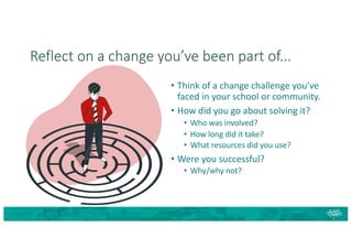 Reflect on a change you’ve been part of...
• Think of a change challenge you’ve
faced in your school or community.
• How did you go about solving it?
• Who was involved?
• How long did it take?
• What resources did you use?
• Were you successful?
• Why/why not?
 