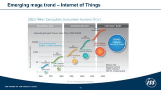 Emergingmegatrend –Internet of Things 
10 
Source: www.cognizant.com/smac  