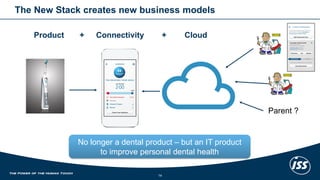The New Stackcreatesnew business models 
14 
Product +Connectivity +Cloud 
No longer a dental product–but an IT productto improvepersonaldental health 
Parent?  