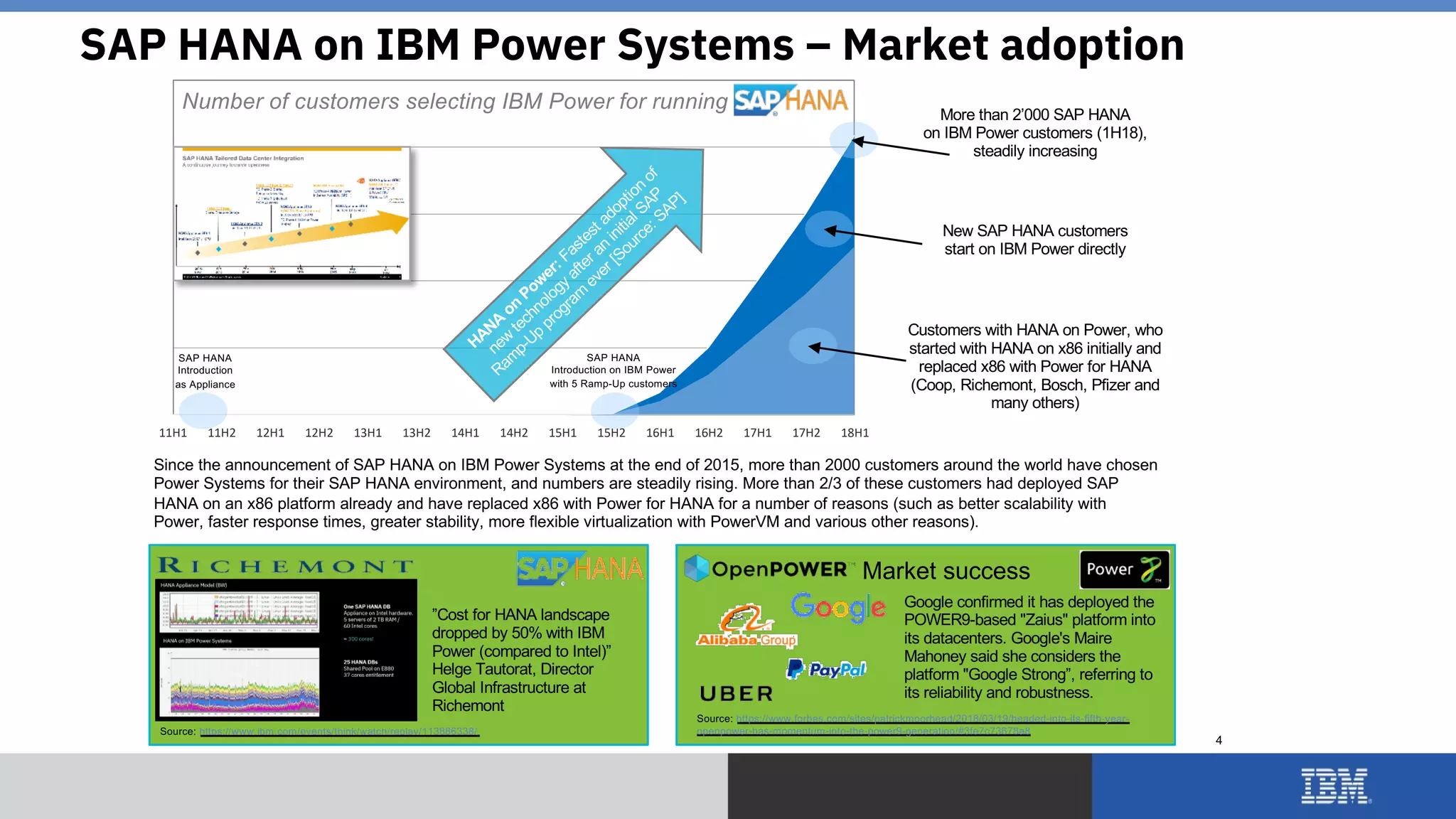 © 2018 IBM Corporation
4
SAP HANA on IBM Power Systems – Market adoption
11H1 11H2 12H1 12H2 13H1 13H2 14H1 14H2 15H1 15H2 16H1 16H2 17H1 17H2 18H1
SAP HANA
Introduction
as Appliance
SAP HANA
Introduction on IBM Power
with 5 Ramp-Up customers
Customers with HANA on Power, who
started with HANA on x86 initially and
replaced x86 with Power for HANA
(Coop, Richemont, Bosch, Pfizer and
many others)
More than 2’000 SAP HANA
on IBM Power customers (1H18),
steadily increasing
New SAP HANA customers
start on IBM Power directly
HANA
on
Pow
er: Fastest adoption
of
new
technology
after an
initial SAP
Ram
p-Up
program
ever [Source: SAP]
Since the announcement of SAP HANA on IBM Power Systems at the end of 2015, more than 2000 customers around the world have chosen
Power Systems for their SAP HANA environment, and numbers are steadily rising. More than 2/3 of these customers had deployed SAP
HANA on an x86 platform already and have replaced x86 with Power for HANA for a number of reasons (such as better scalability with
Power, faster response times, greater stability, more flexible virtualization with PowerVM and various other reasons).
Source: https://www.ibm.com/events/think/watch/replay/113886338/
”Cost for HANA landscape
dropped by 50% with IBM
Power (compared to Intel)”
Helge Tautorat, Director
Global Infrastructure at
Richemont
Number of customers selecting IBM Power for running
Source: https://www.forbes.com/sites/patrickmoorhead/2018/03/19/headed-into-its-fifth-year-
openpower-has-momentum-into-the-power9-generation/#3fe7c73678a8
Google confirmed it has deployed the
POWER9-based "Zaius" platform into
its datacenters. Google's Maire
Mahoney said she considers the
platform "Google Strong”, referring to
its reliability and robustness.
Market success
 