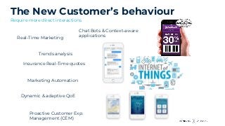 The New Customer’s behaviour
Require more direct interactions
Chat Bots & Context-aware
applications
Insurance Real-Time quotes
Real-Time Marketing
Marketing Automation
Dynamic & adaptive QoE
Proactive Customer Exp.
Management (CEM)
Trends analysis
 