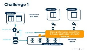 Challenge 1
Application
Enterprise Data Warehouse
data-driven
database
Application Application
algorithm
Decision in
real time
Decision
batch
1
Sharing information in real time
between applications and data
storages
 